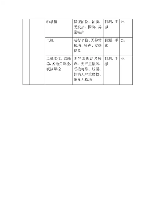 水泥公司煤磨系统巡检作业指导书