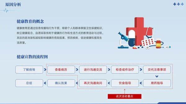 蓝色提高门诊预约率提高门诊治疗患者健康教育满意度品管圈品管圈医疗质量管理品管圈