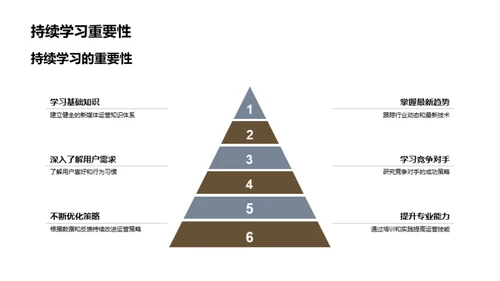 新媒体运营精进之路