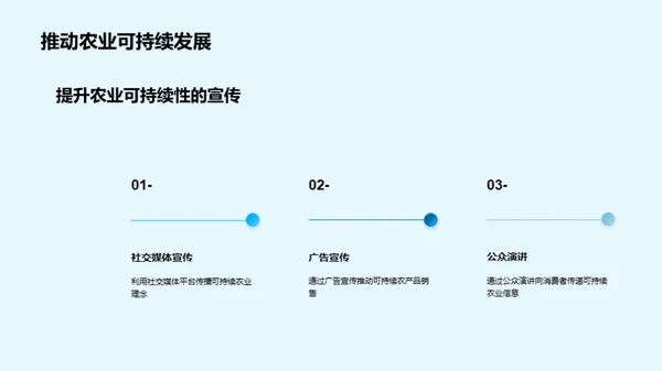 绿色之路：农业与营销