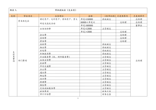 03-【标准制度】财务授权审批制度.docx