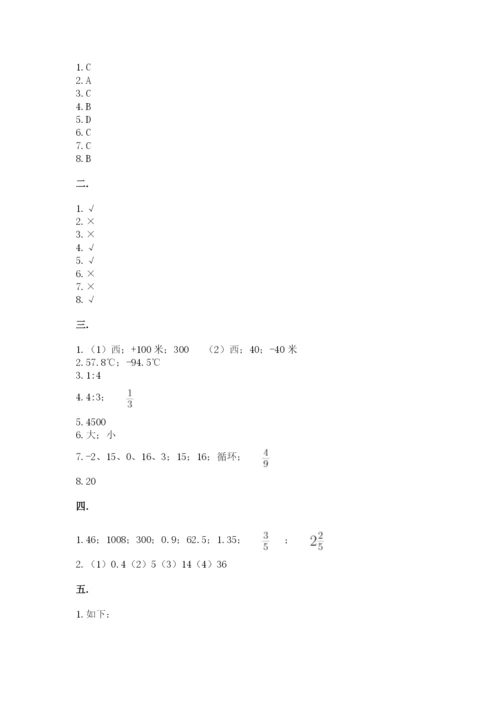 青岛版数学小升初模拟试卷精品（网校专用）.docx