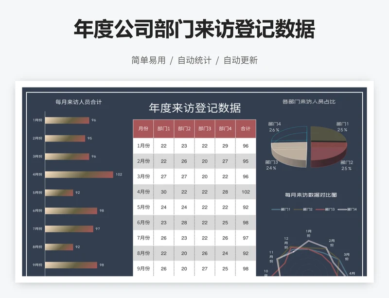 年度公司部门来访登记数据