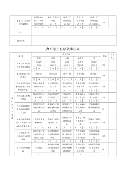 行政部绩效考核表.docx