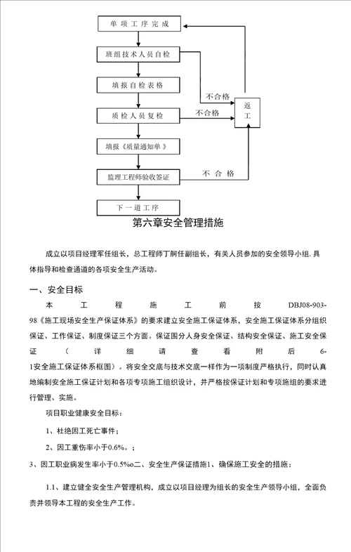 浆砌片石拱形骨架护坡专项工程施工组织设计方案