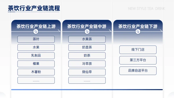奶茶店新式茶饮发展报告通用PPT模板