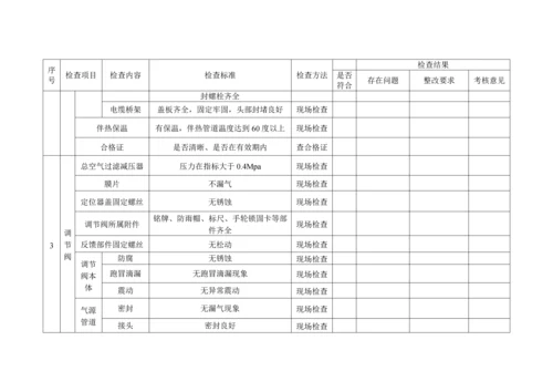 仪表专项安全检查表.docx