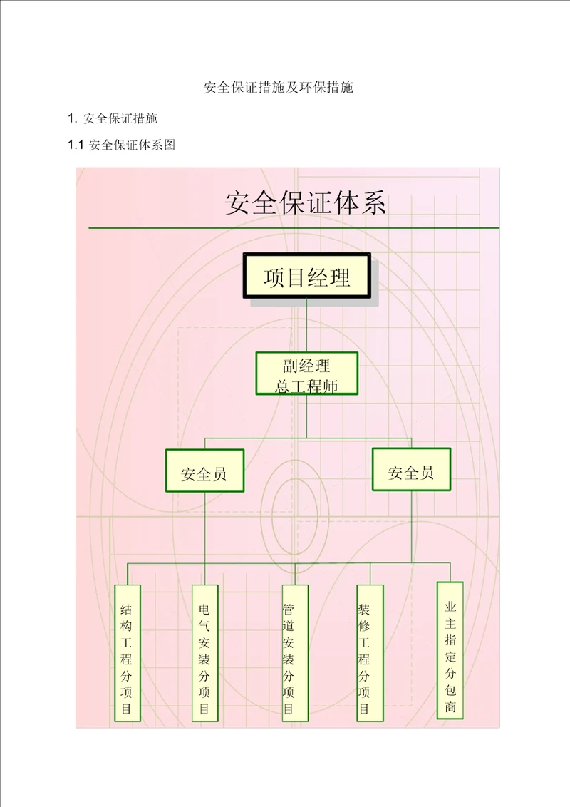 安全保证措施及环保措施