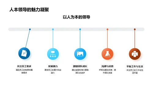 领导力与团队协作