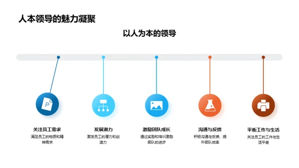 领导力与团队协作