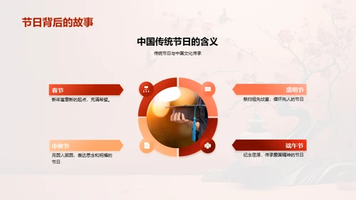 走进中华文化