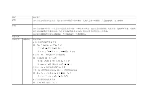 日语动词变形详解