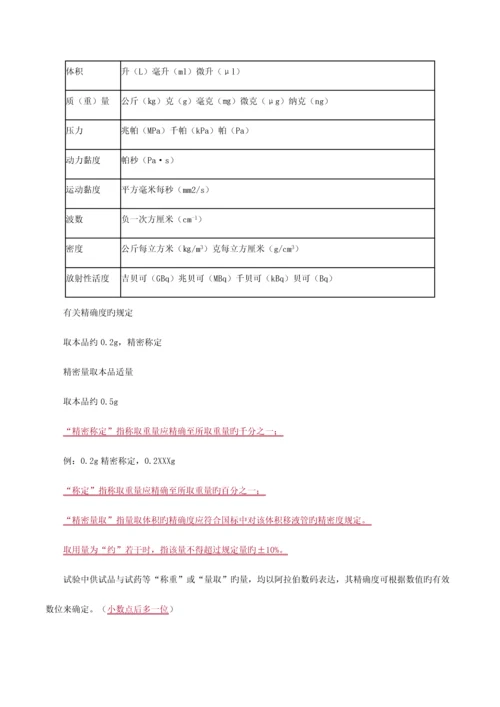 2023年执业药师资格考试药物分析章节重点辅导资料必须牢记的.docx