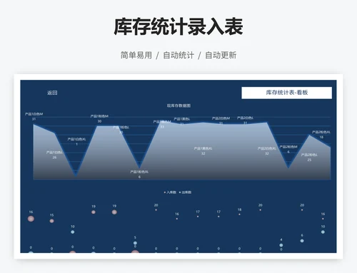 库存统计录入表