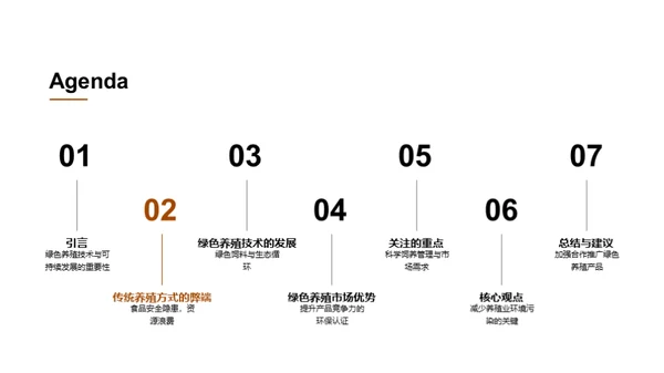 绿色养殖技术与可持续发展