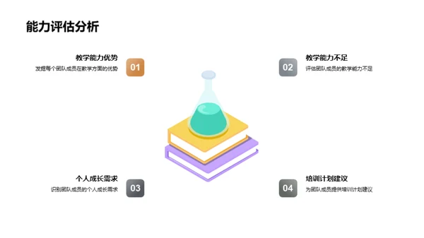 提升教学力 驱动团队成长