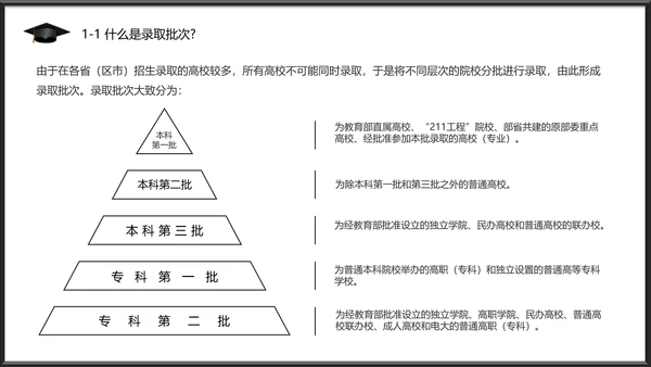 高考志愿填报全面指南PPT模板