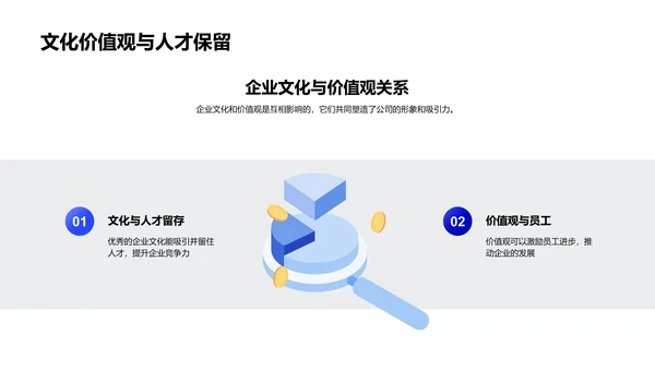 公司文化价值解读