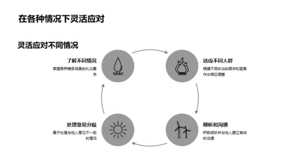 商务研讨影响力提升