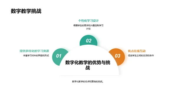 探索数字化教学