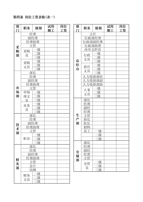 064公司薪资管理办法.docx