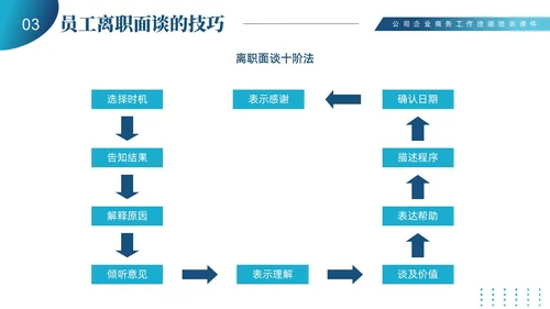 蓝色商务简约员工离职管理技巧培训PPT课件