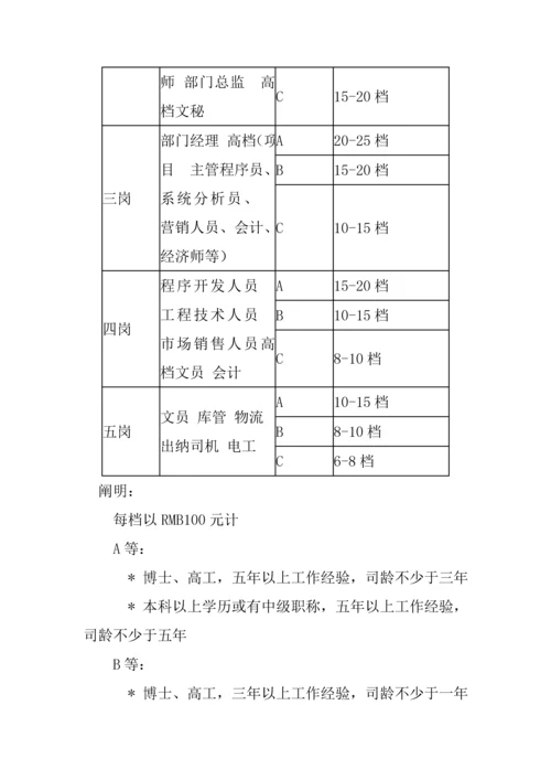 公司员工行为基础规范标准手册模板.docx