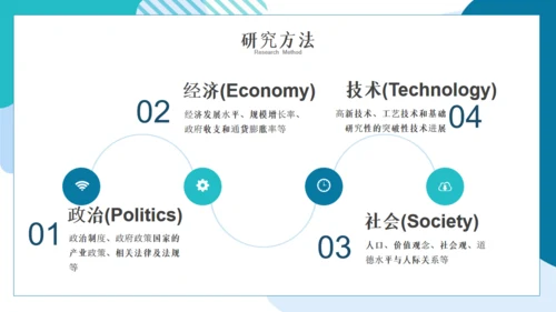 对外经济贸易毕业答辩论文通用PPT模板