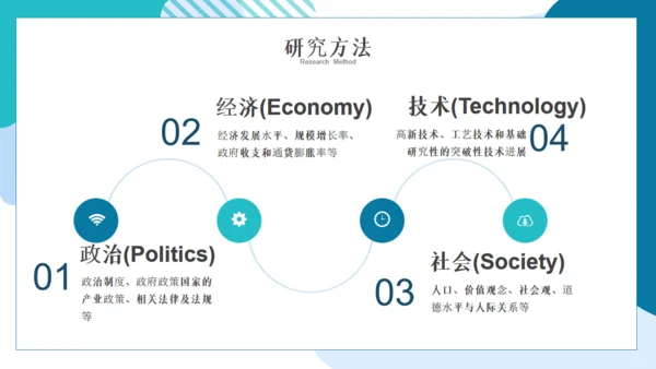 对外经济贸易毕业答辩论文通用PPT模板