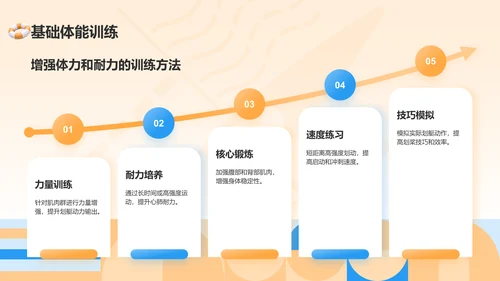 橙色3D风奥运会——皮划艇知识科普PPT模板