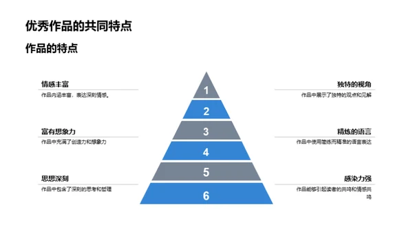 赏析与创作