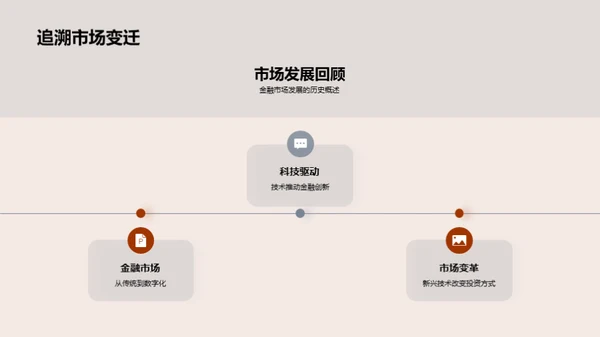 科技驱动的金融创新