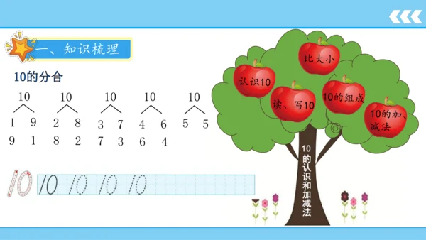 【新教材】人教版数学一年级上册5 6~10的认识和加减法第3课时 10的认识和加减法  课件(共22