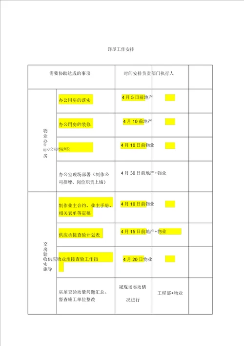 交房流程图确认