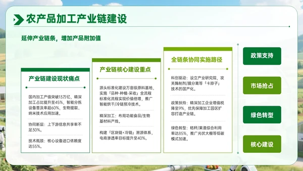 绿色农业企业部门汇报会议PPT模板