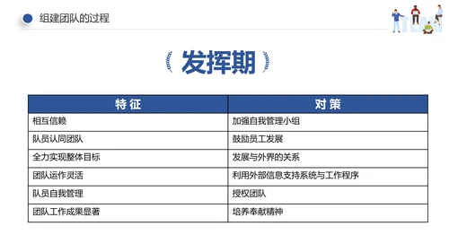 企业员工绩效团队管理执行力培训PPT模板