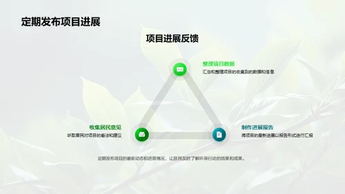 社区绿色革新