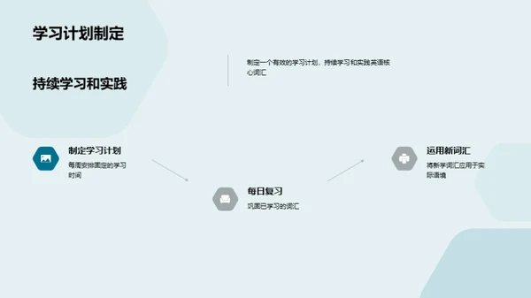 英语词汇学习全攻略