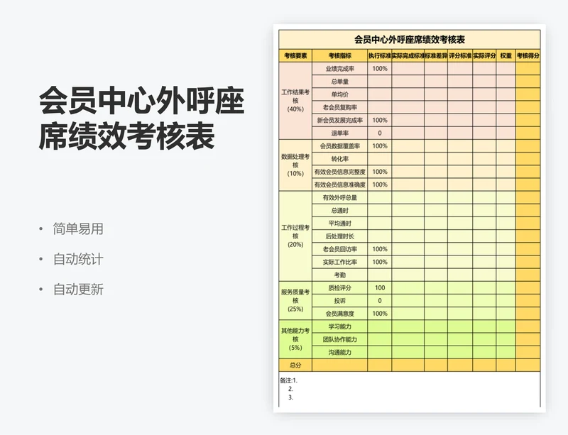 会员中心外呼座席绩效考核表