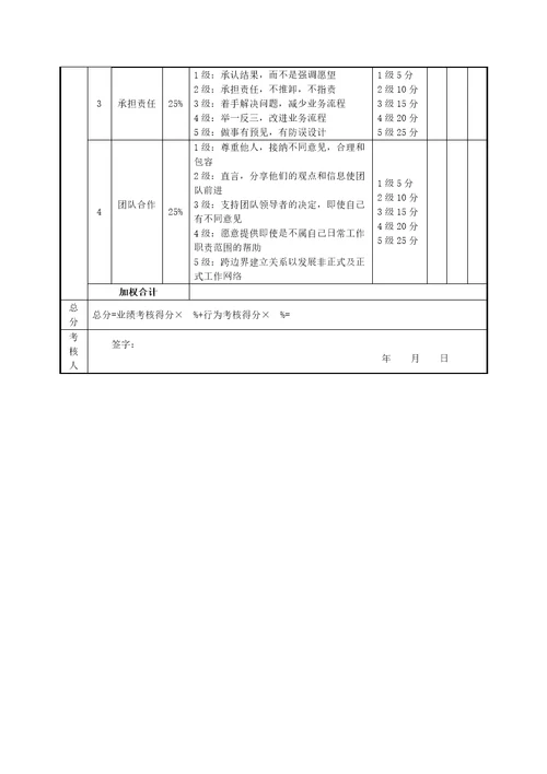 标准绩效考核表(餐厅经理)