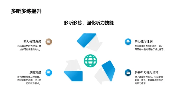英语听力精进技巧