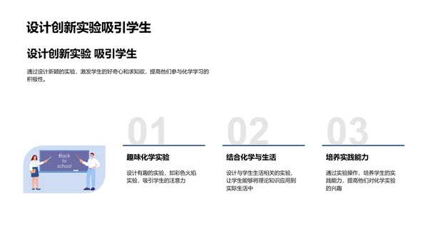 创新化学教学PPT模板