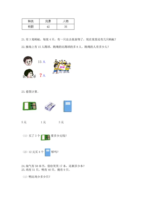 二年级上册数学应用题100道（有一套）.docx