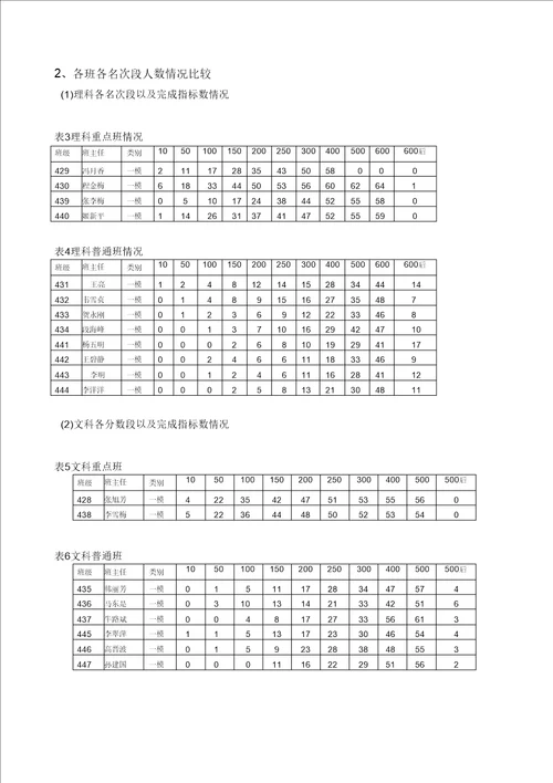 高三年级一模考试质量分析报告