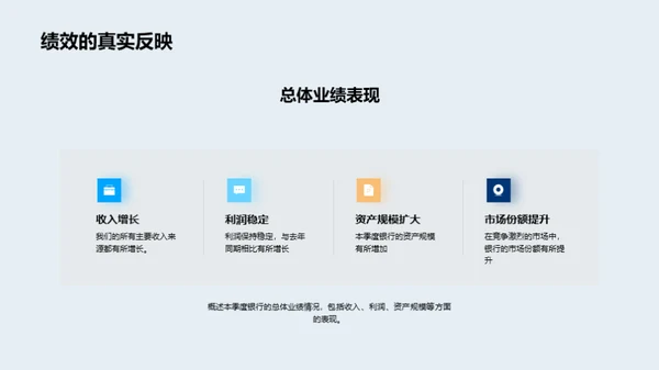 季度银行业绩深度解析