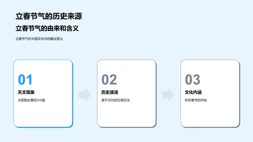 立春节气教师培训PPT模板