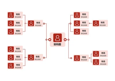 组织架构-红调人员管理体系Word模板