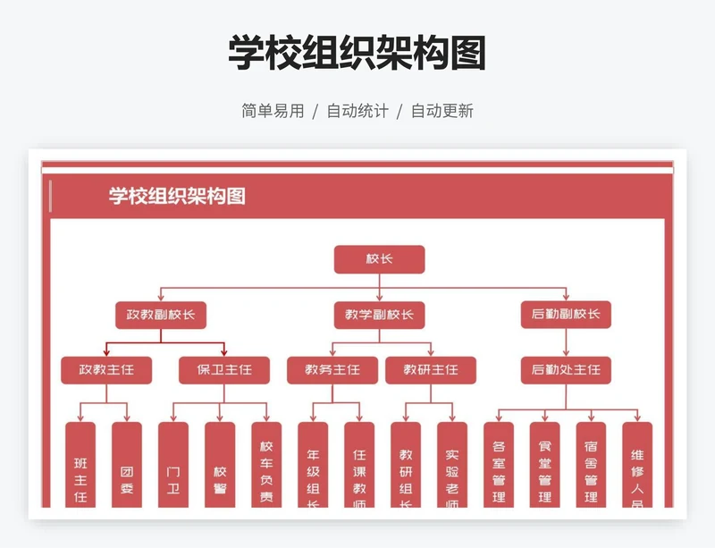 学校组织架构图