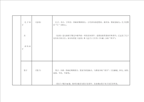 中国古代文学常识自己制作