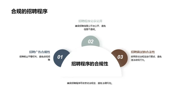 劳动关系法规全解析